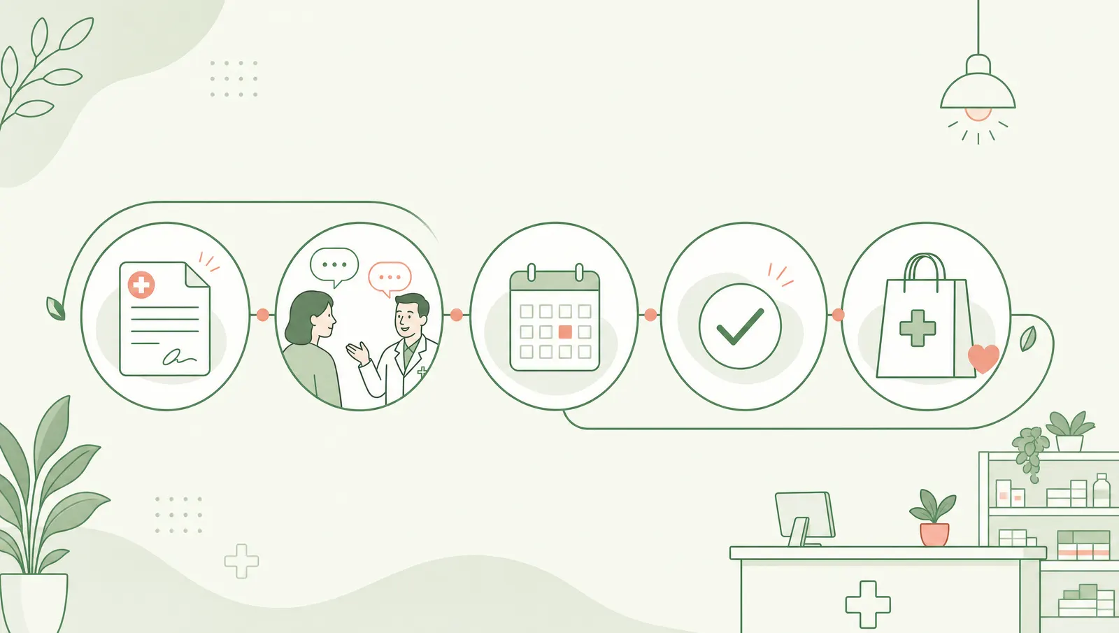 Pharmacy process illustration with consultation, check and follow-up icons.